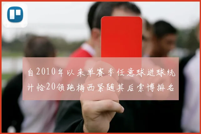 自2010年以来单赛季任意球进球统计恰20领跑梅西紧随其后索博排名第22
