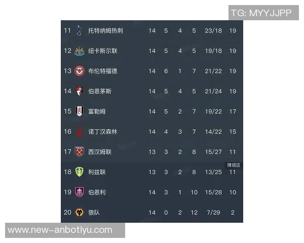 英超最新动态:阿森纳稳居榜首切尔西降至第四维拉上升至第三红军继续第八 英超最新动态:阿森纳稳居榜首切尔西降至第四维拉上升至第三红军继续第八